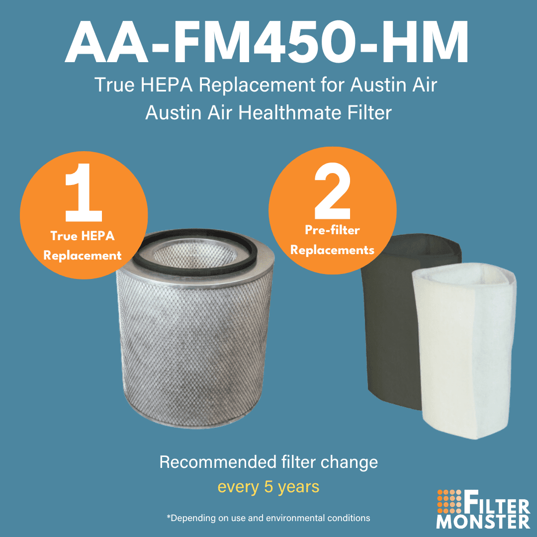 Filter-Monster - Replacement Filter Kit with Pre-Filters - Compatible with Austin Air Healthmate FR400 Air Purifier Filter and Austin Air Models HM400, HM402, HM405, HM410, and HM450