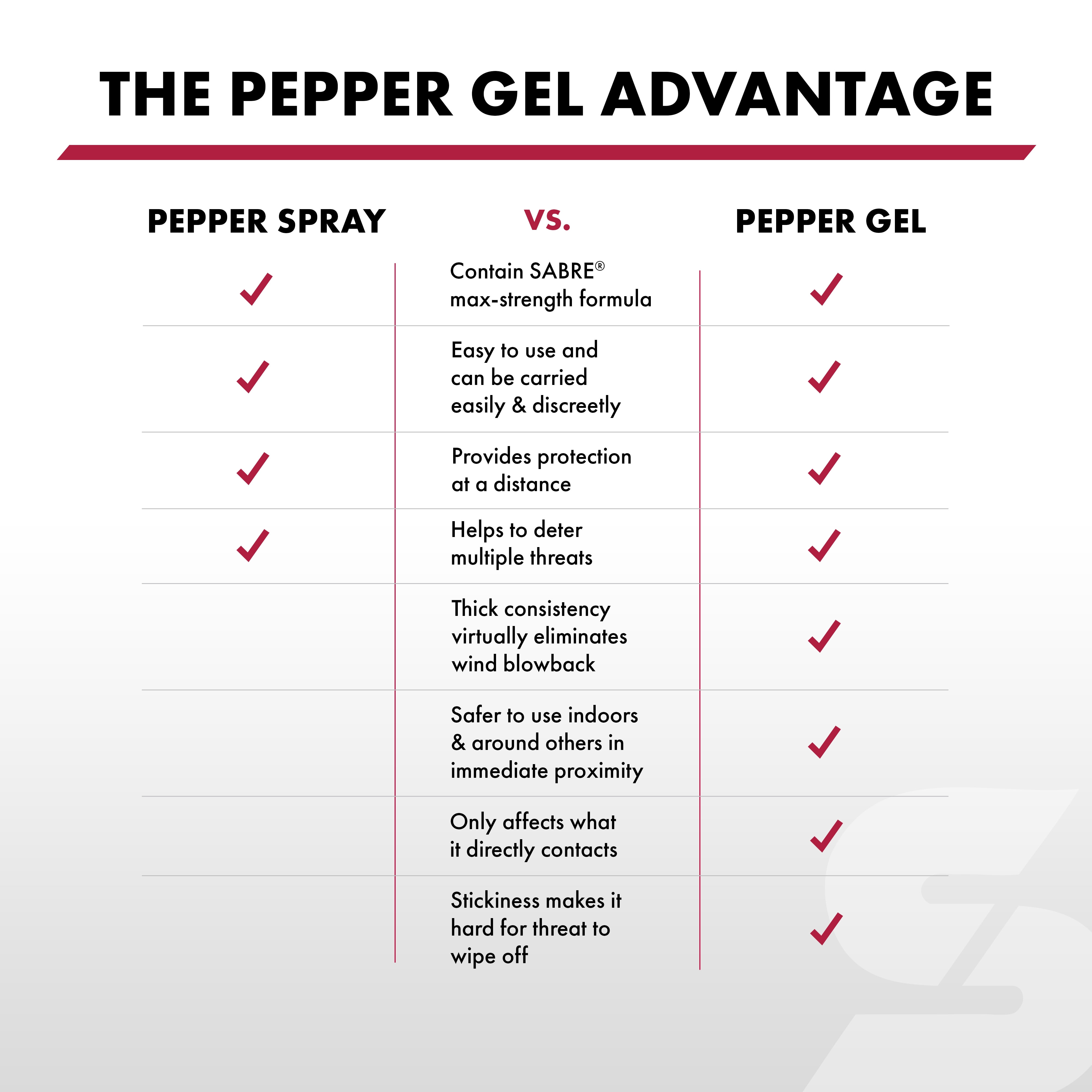 SABRE Safe Escape 3-in-1 Pepper Gel w/ Seat Belt Tool & Window Breaker, Pocket Pepper Sprays, Black