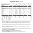 thumbnail image 3 of NuManna USDA ORGANIC Family Pack 162 Servings, Emergency Survival Food Storage Kit, Separate Rations, in a Bucket, Meals Included Have 25 Year Shelf Life, GMO-Free Single, 3 of 6