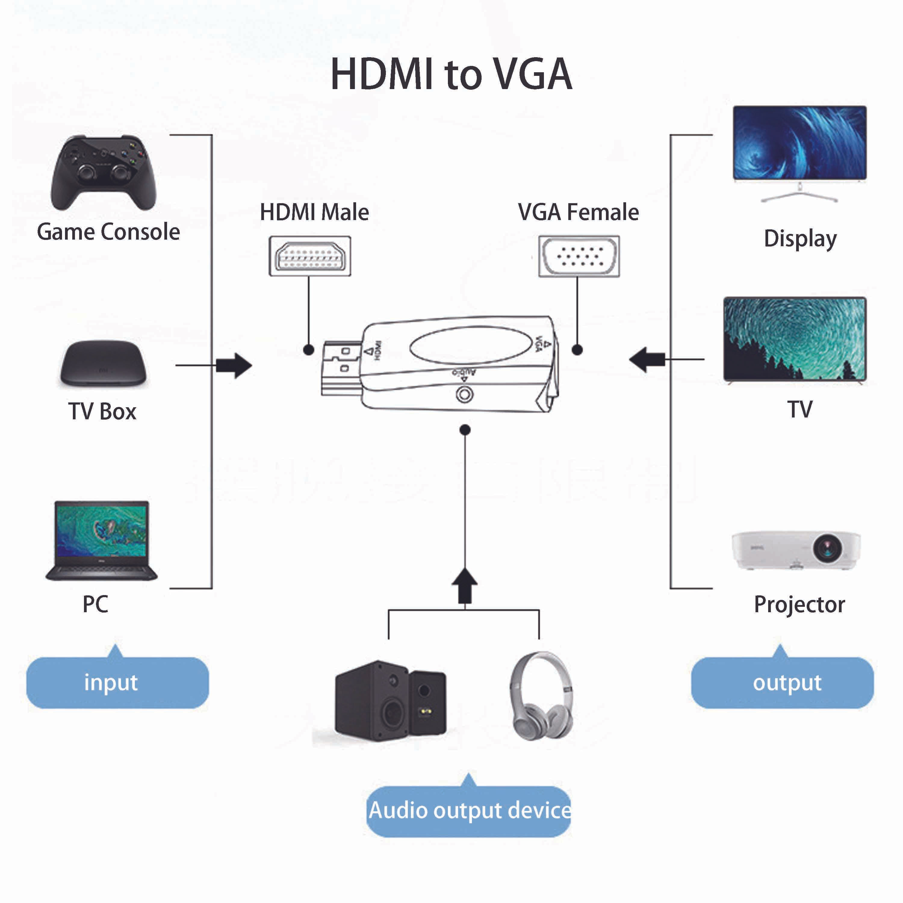 HDMI Male To VGA Female Adapter,With 3.5mm Audio Converter Wire Compatible With PC,Monitor,Projector,1080p HD-Black-5pack