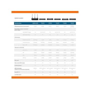 SonicWall TZ270 Network Security/Firewall Appliance