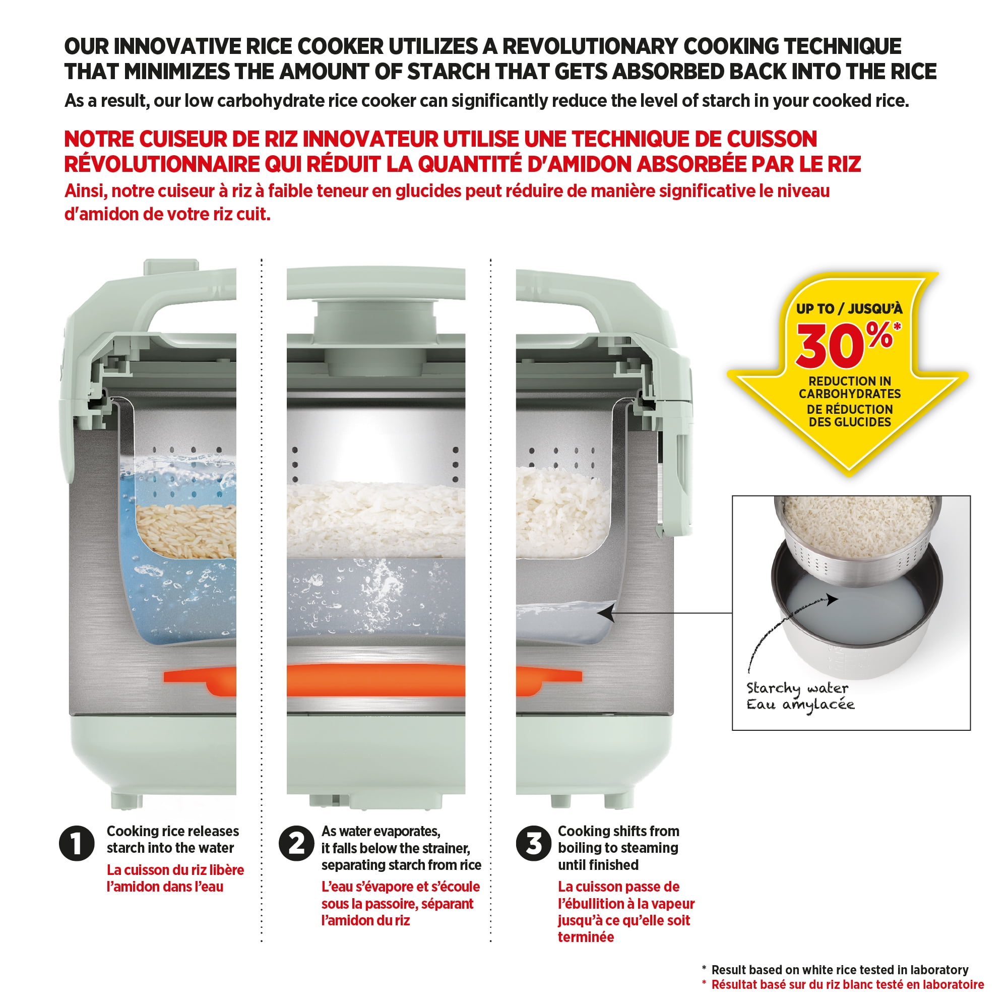 Starfrit Cuiseur À Riz Faible En Glucides 14 Tasses, Réduit Les Glucides, 7 Fonctions, Panier Vapeur, Marmite Antiadhésive, Facile À Nettoyer, Cuisine Saine Riz Brun Blanc Soupe