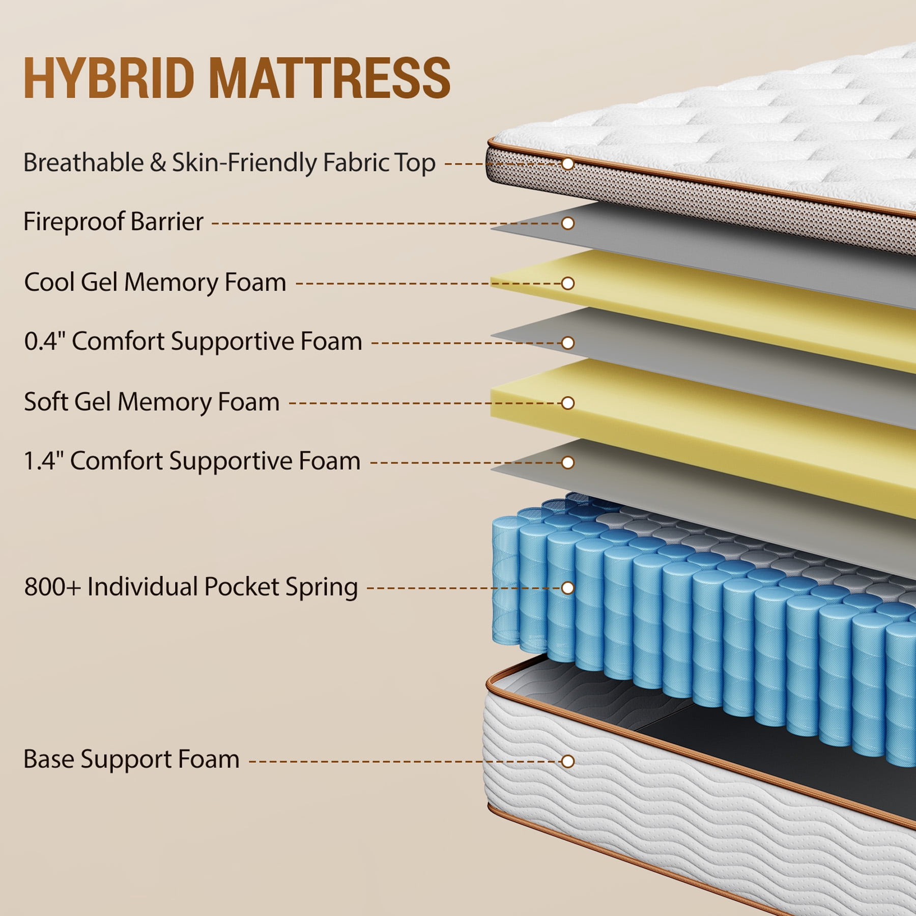 Sleepmax Soma 14" Firm Mattress Full, 365 Night Trial, Euro Top, 800+ Pocket Spring for Motion Isolation, Certipur-Us, Adult