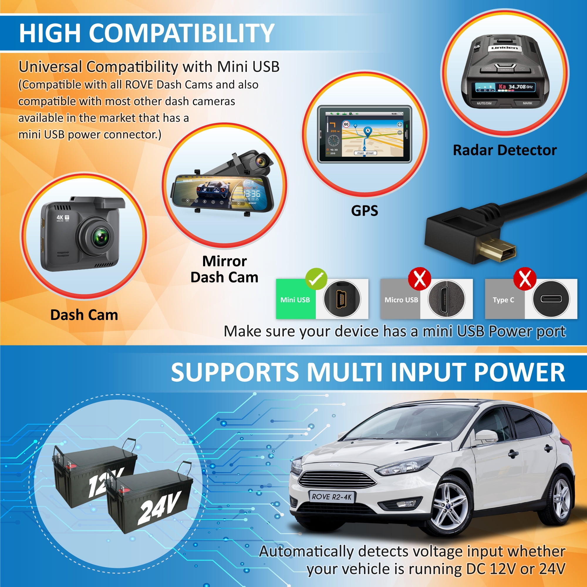 ROVE R2-4K PRO Dash Cam | Hardwire Kit | 512GB Micro SD Card