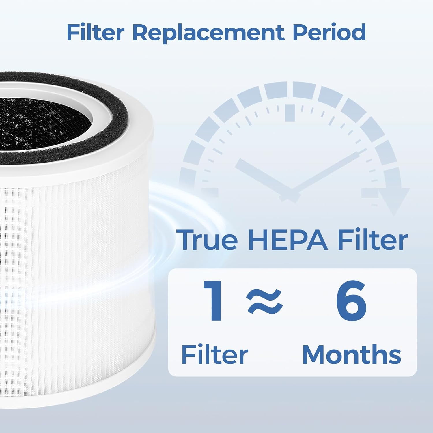 2 Pack True HEPA Replacement Filter, Compatible with PuroAir 240 Air Purifier, 3-in-1 True HEPA Filter with Activated Carbon Filter, Reduce Dust, Pollen, Smoke