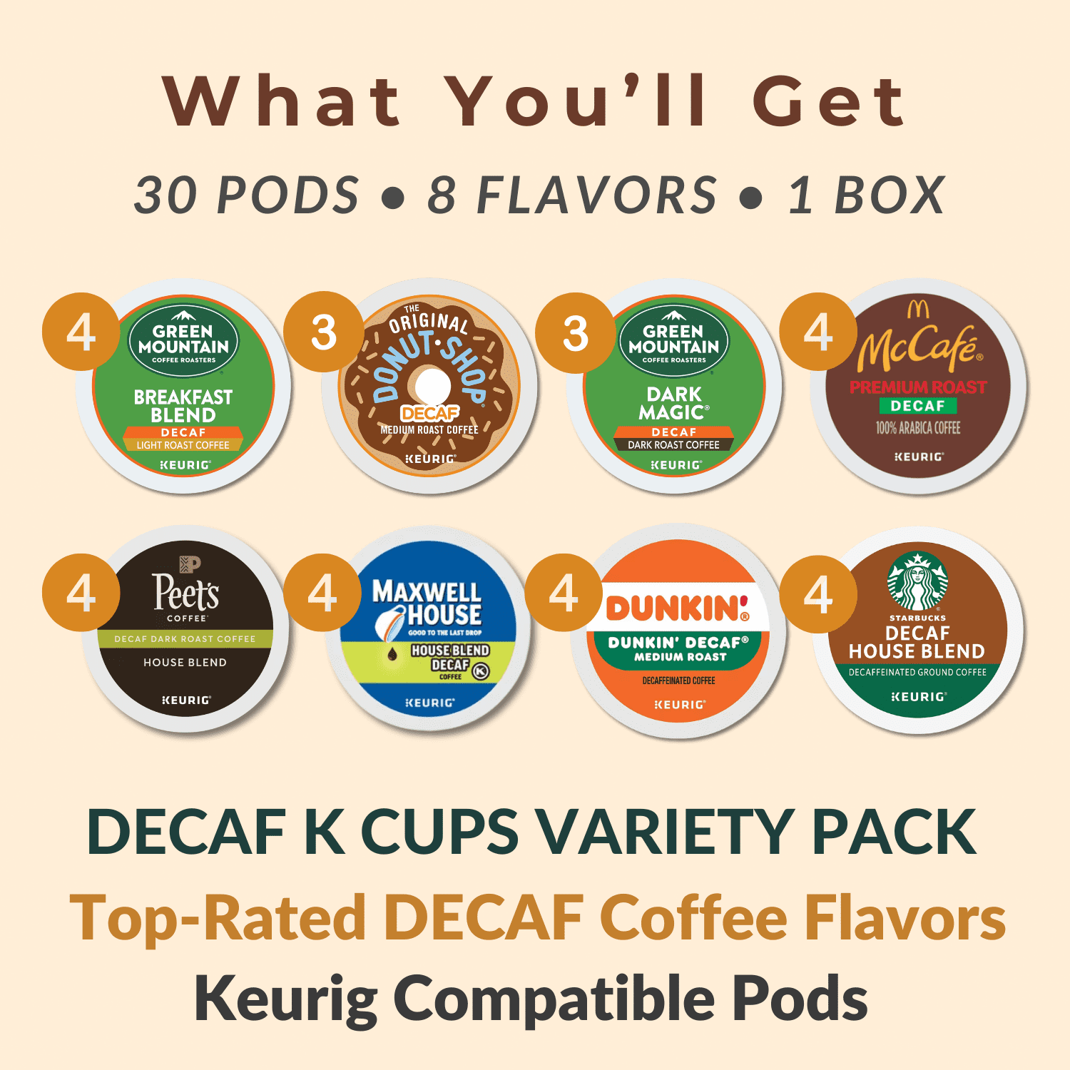 30-Pack Decaf Coffee K Cups Variety Pack: Green Mountain, Dunkin, Starbucks, Peets, McCafe, Donut Shop Keurig Decaf Coffee Pods; Includes Dark, Medium & Light Roasts and Recipe eBook