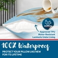 thumbnail image 2 of Guardmax Jersey Knitted Pillow Protector with Zipper Body Size - 100% Waterproof, Bed Bug Proof, Dust Mite Proof, & Hypoallergenic Pillow Covers - Premium Zippered Pillow Cases. (20 X 55), 2 of 8