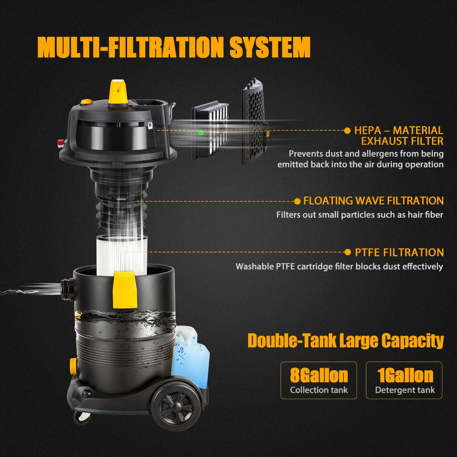 Buy Vacmaster Professional 8Gallon* 5.5 Peak HP† 3in1 Wet/Dry