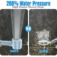 thumbnail image 6 of High Pressure Shower Head with Handheld, with Pause Switch 4 Spray Modes Water Saving Filter Showerhead, Showerhead Set with Hose, Bracket and Cotton Filter, Make Bathing Healthier (Blue), 6 of 7