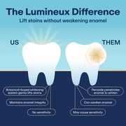 Lumineux Teeth Whitening & Dual Action Stain Repellant Bright, Peroxide Free & Enamel Safe, 1 Pen