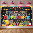 thumbnail image 6 of Polyester Material Educational Banner Creative Design Classroom Decor Motivational Theme for School Decoration Teacher Appreciation Student Encouragement, 6 of 6