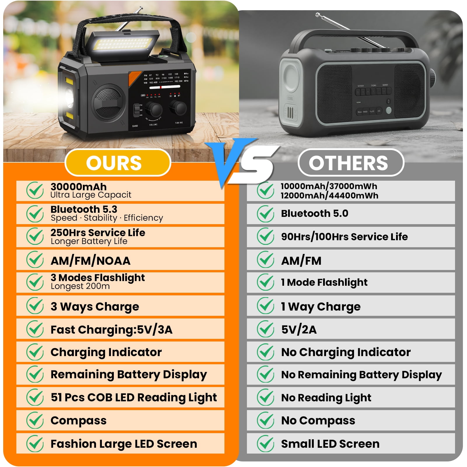 AUOSHI 30000mAh Weather Radio, NOAA/AM/FM Emergency Radio with USB/Solar/Hand Crank Charging, Flashlight, SOS Alarm, Compass, Battery Operated for Hurricane Preparedness, Gray