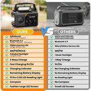 AUOSHI 30000mAh Weather Radio, NOAA/AM/FM Emergency Radio with USB/Solar/Hand Crank Charging, Flashlight, SOS Alarm, Compass, Battery Operated for Hurricane Preparedness, Gray