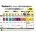 Prestone DEXCOOL Antifreeze+Coolant; Extended Life 1 gal Ready to