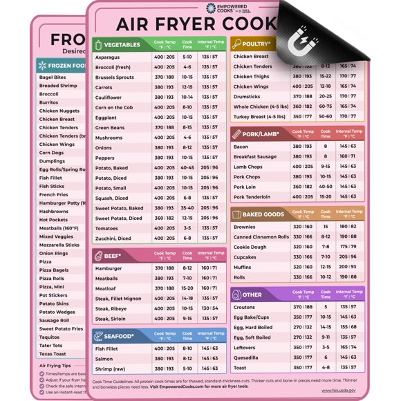 Set de hojas magnéticas de referencia para freidora de aire Empowered Cooks