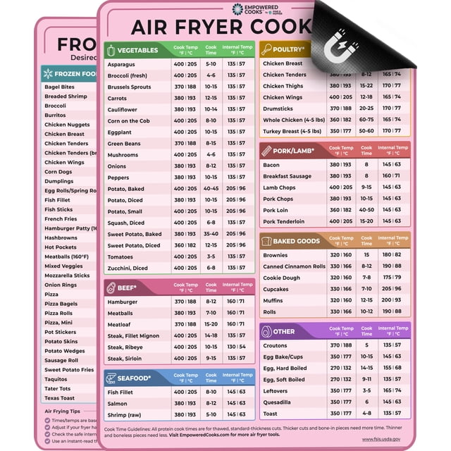 Set de hojas magnéticas de referencia para freidora de aire Empowered Cooks