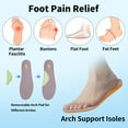 thumbnail image 3 of GOOBON Women Arch Support Wide Width Walking Shoes Orthotic Sneakers for Plantar Fasciitis Foot and Heel Pain Relief Tennis Shoes, Size 6-11, 3 of 8