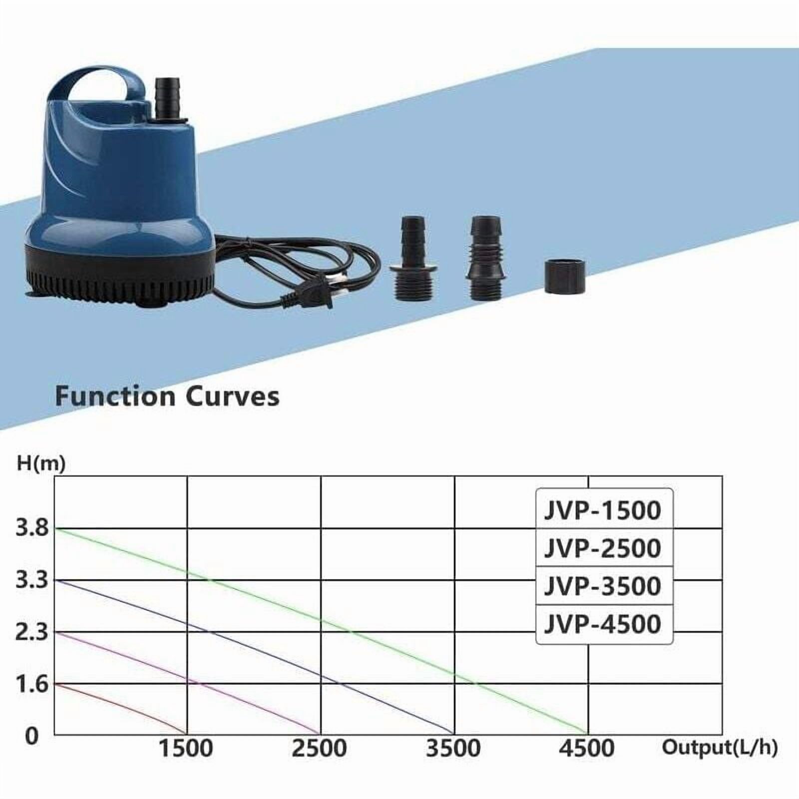 Mini Water Pump Submersible Pump 1500L/H 20W 230V Cellar Vacuum Pump 1.6M Lift 1.8M Cable for Garden, Aquarium, Pond, Fountain..