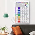 thumbnail image 3 of Alkaline Acid Food Chart - Nutrition Educational Poster - Gigapixel Scale -   Room Aesthetic Poster & Print, 3 of 4