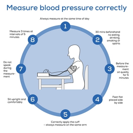 BM27 Upper Arm Blood Pressure Monitor, 120 Memory Sets, Irregular Heart Rate Detection, Apple Health Compatible