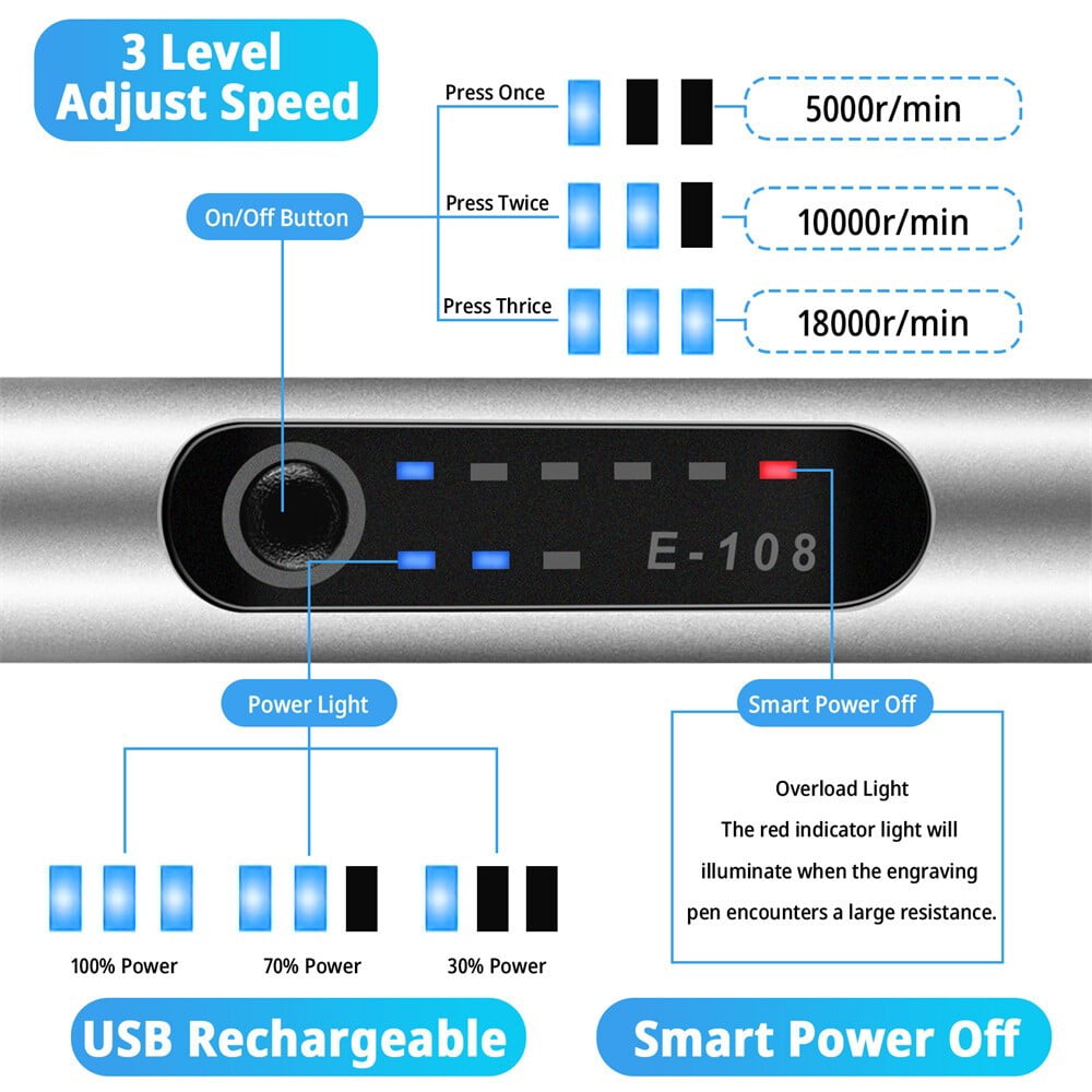 Electric Engraving Pen with 37 Bits,3-Speed Adjust,USB Rechargeable,Rotary Tool for 60+ Surfaces - Mini Electric DIY Engraving Pen Kit Cordless Rotary Tools for Personalization & Gifts