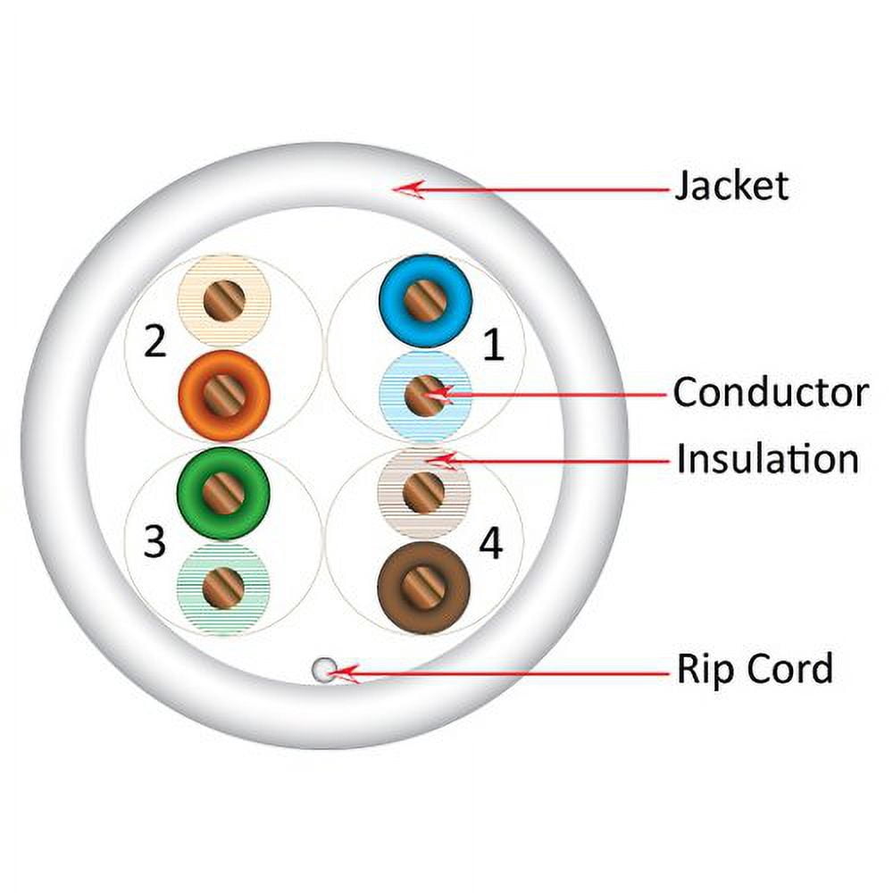 Vertical Cable Cat5e, 350 Mhz, UTP, UV Jacket, Outdoor, CMX, 1000ft, Bulk Ethernet Cable, White
