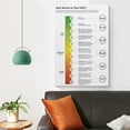 thumbnail image 5 of Pain Scale Chart,0-10 Scale Of Pain Severity Poster (1) Canvas for Living Room Bedroom Decor, 5 of 5