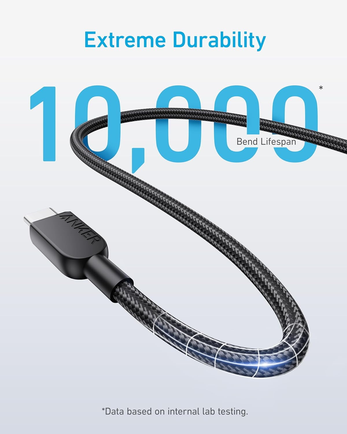 Anker 240W USB C to USB C Cable (2Pack,10ft), USB C Charger Cable Fast Charge