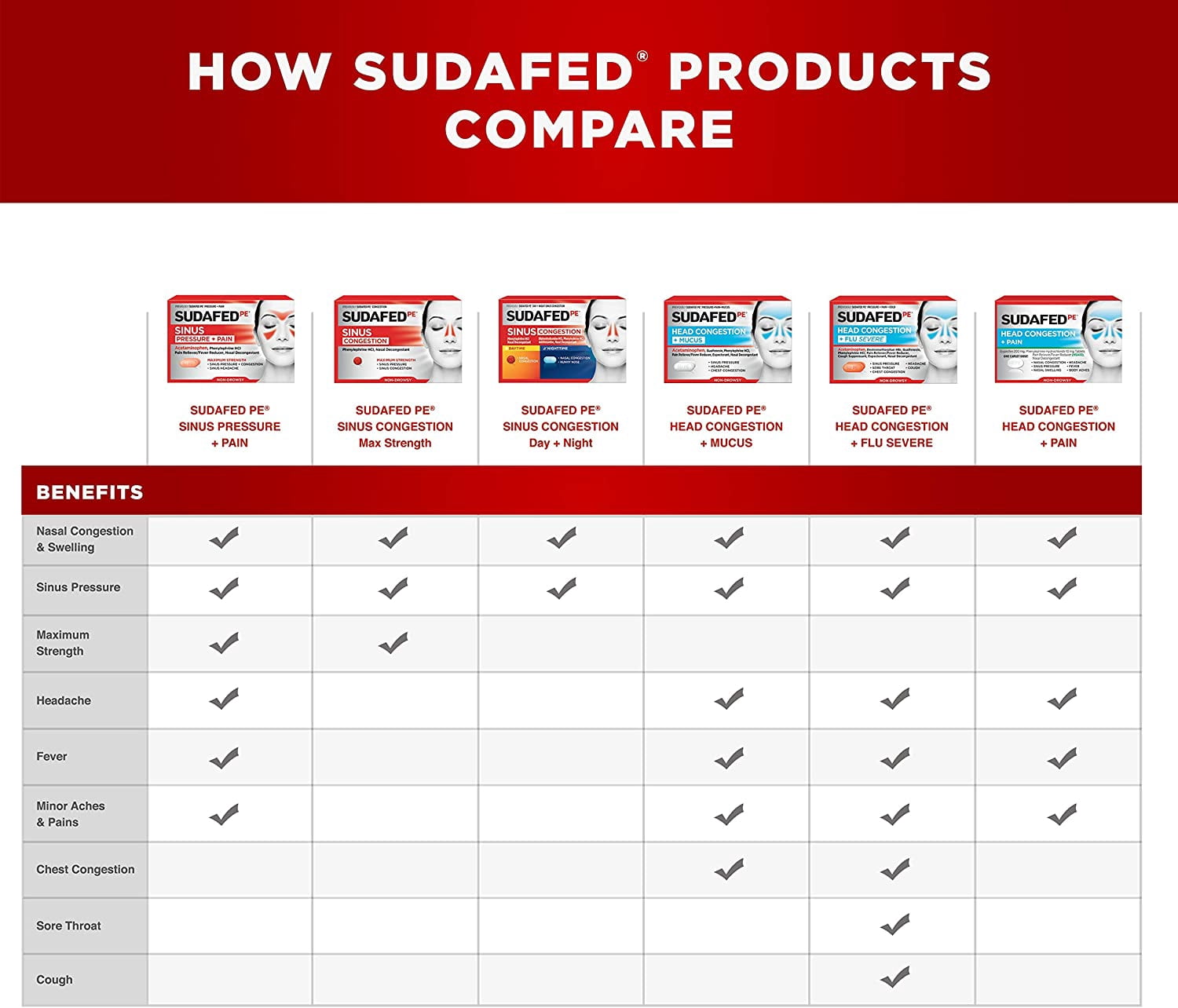 Sudafed PE Congestion Tablets - 36 ct, Pack of 2