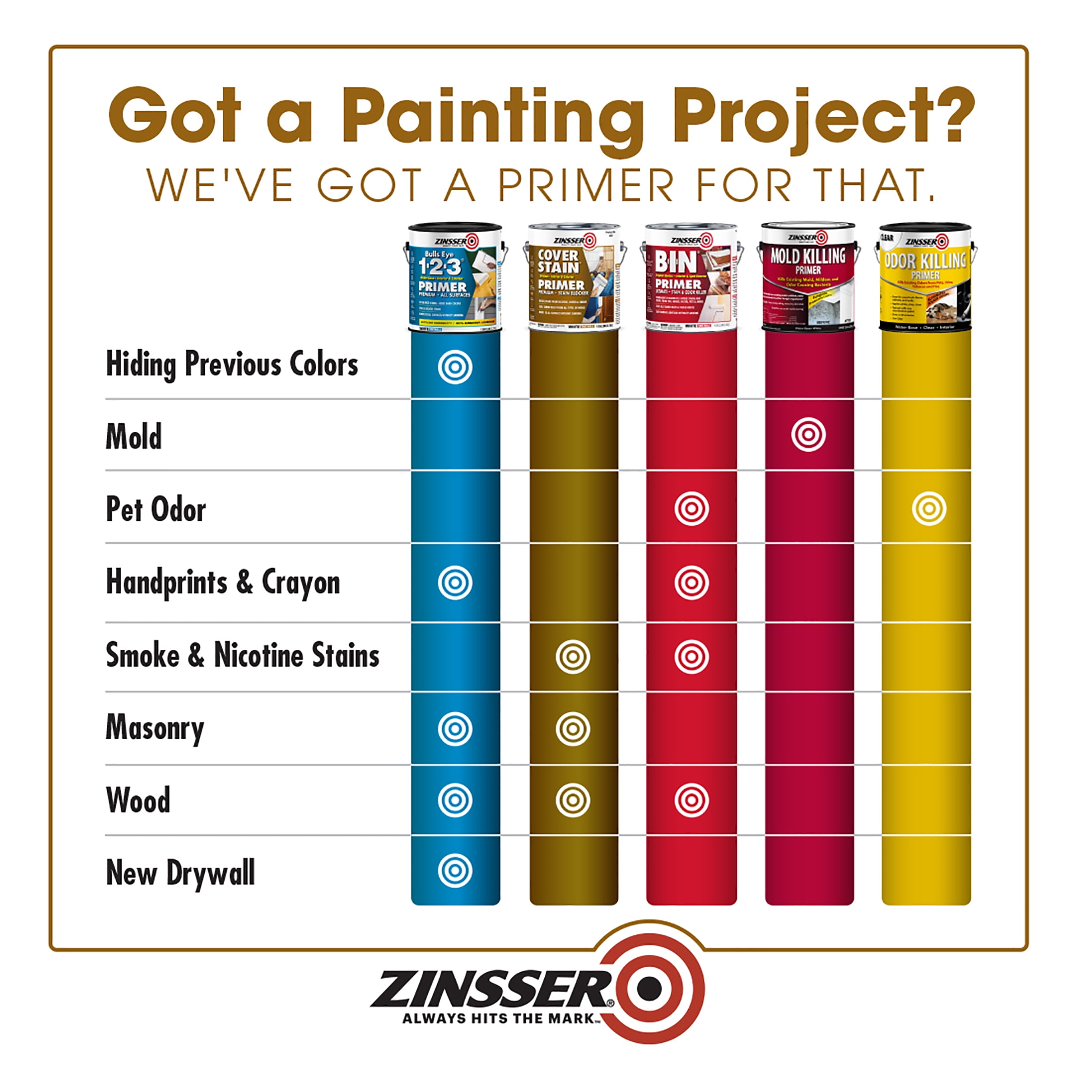 (2 pack) White, Zinsser Cover Stain Oil Base Primer- 3504, Quart, 6 Pack