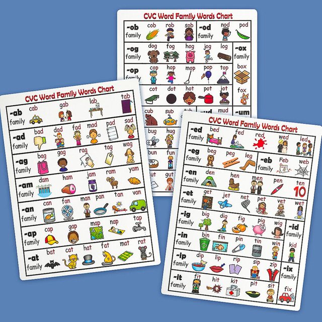 Cvc Phonics Words Poster Set - Gráficos educativos para el aula de los niños y la pared de la familia de palabras con imágenes vívidas y habilidades en inglés, aprendizaje de prekínder - 8 piezas