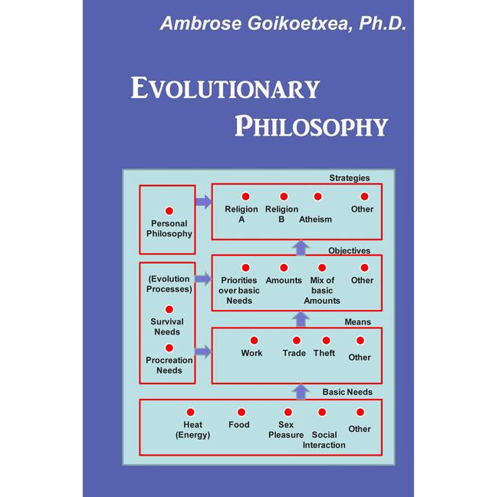 Evolutionary Philosophy: Discovery and Election in the Human Experience (Paperback)