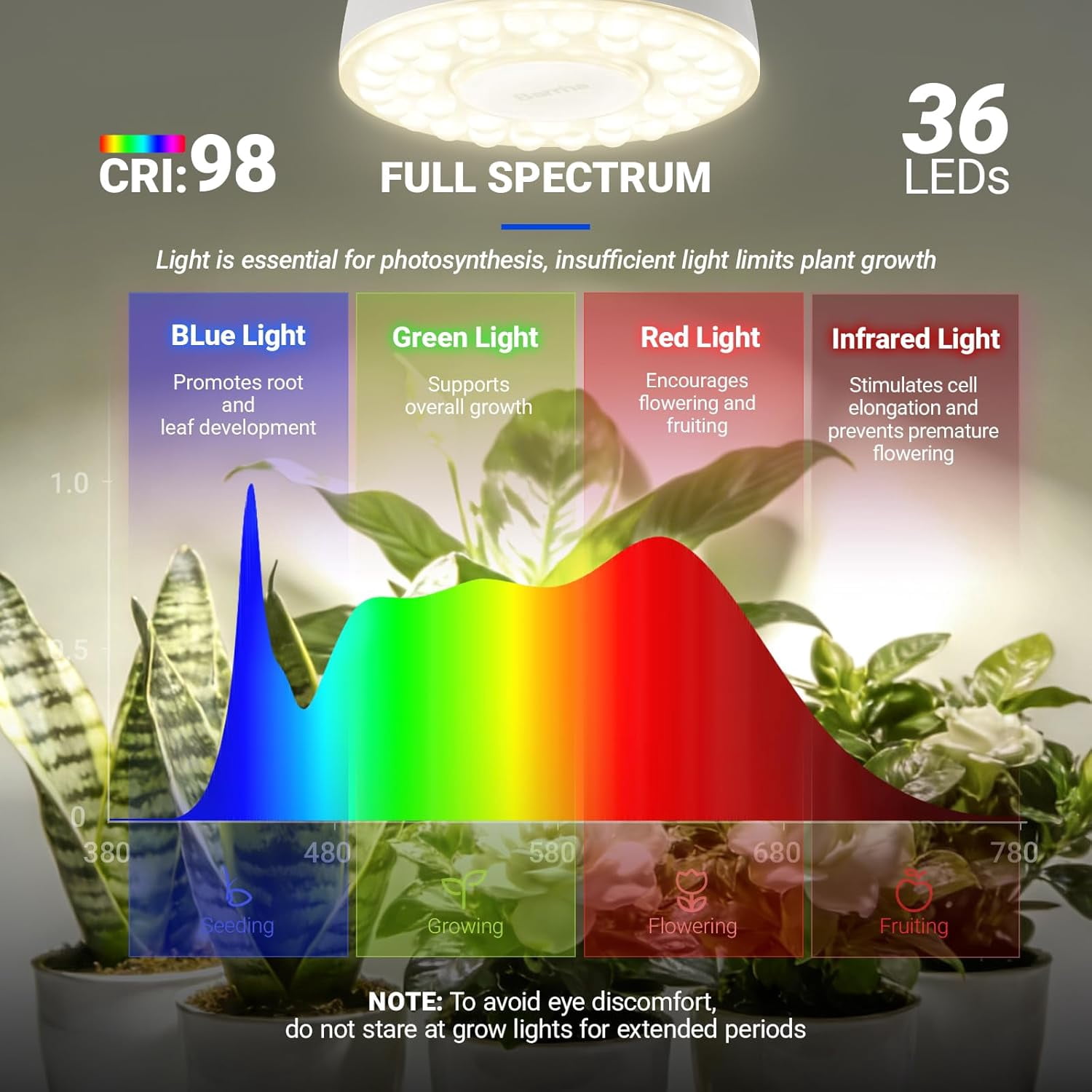 Barrina 1-Pack Orbgrow OG03C Rechargeable Puck Grow Light 4000K Cordless Full Spectrum Plant Light for Indoor Plants Magnetic & Touch Switch with Timer Small Grow Lamp for Plant Shelf White