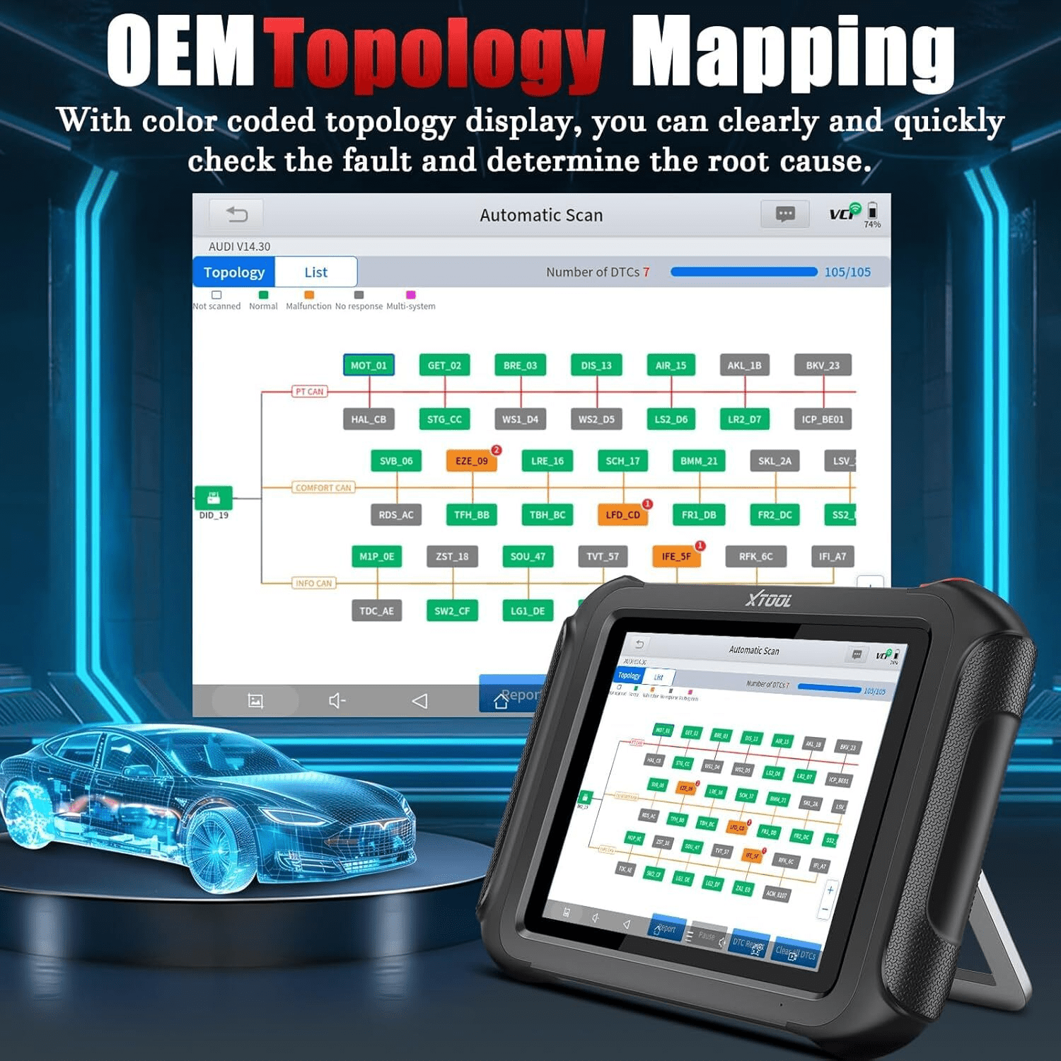 XTOOL D9S Pro Automotive OBD2 Scanner Bluetooth, Bi Directional Scan Tool, Full System Diagnostic Tool with KC501 Key Pr0gramming Tool, 45 Services