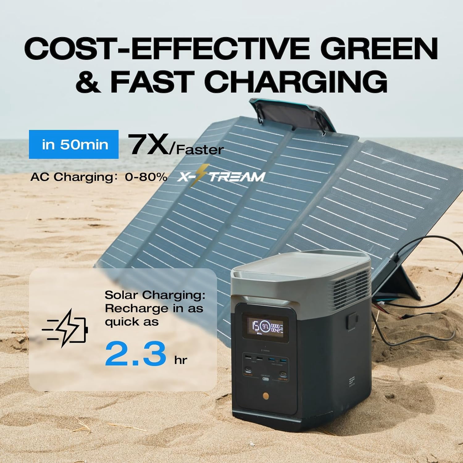 EF EcoFlow Portable Power Station DELTA 2 950Wh LiFePO4 Battery, 1800W AC/100W USB-C Output,1 Hr Fast Charge,Solar Generator for RVs,Camping & Home Backup