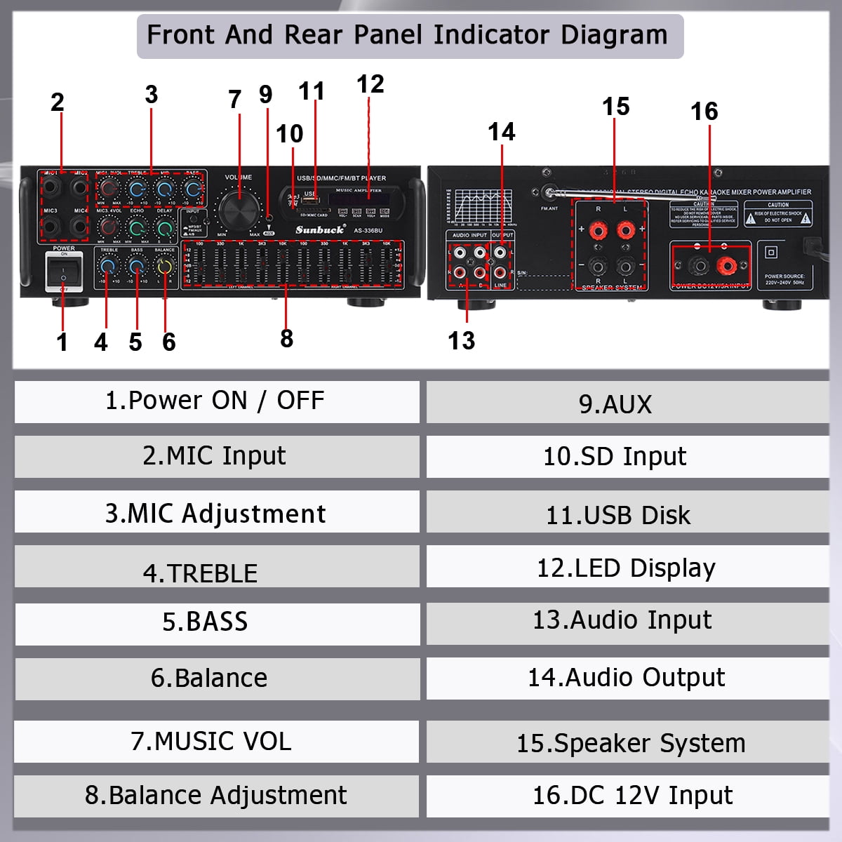 Sunbuck Bluetooth 5.0 Audio Amplifier, 2000W 2 Channel Power Amplifier with FM, 4-Mic Input, AUX Music Stereo Amplifier for Home / Car