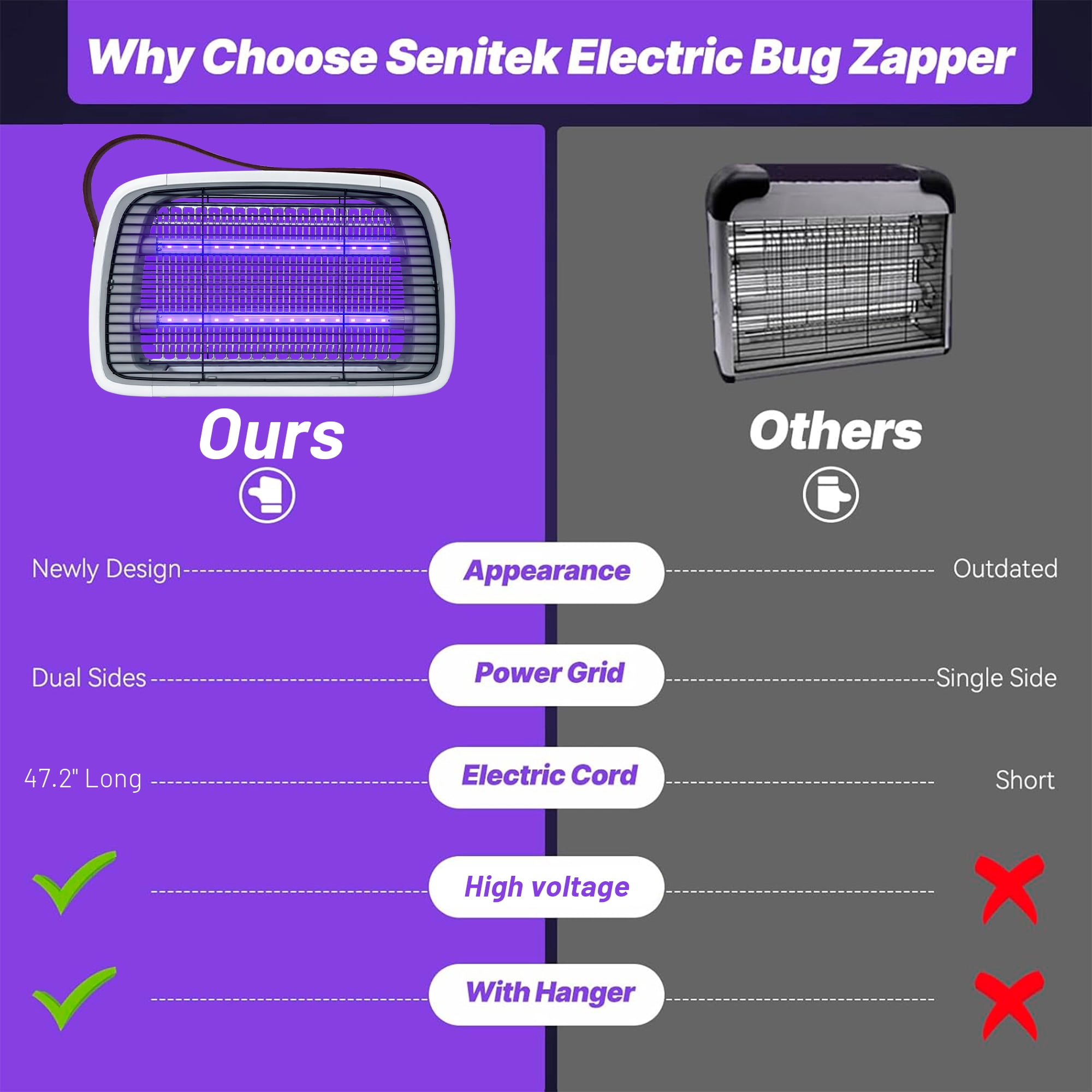 HeartGoods Bug Zapper, Mosquito Zapper, Up to 6000 Hours Lifespan Lamps, 3.9 ft Power Cord, High-Voltage, Fly Trap Mosquito Trap, Fly Killer Fly Zapper