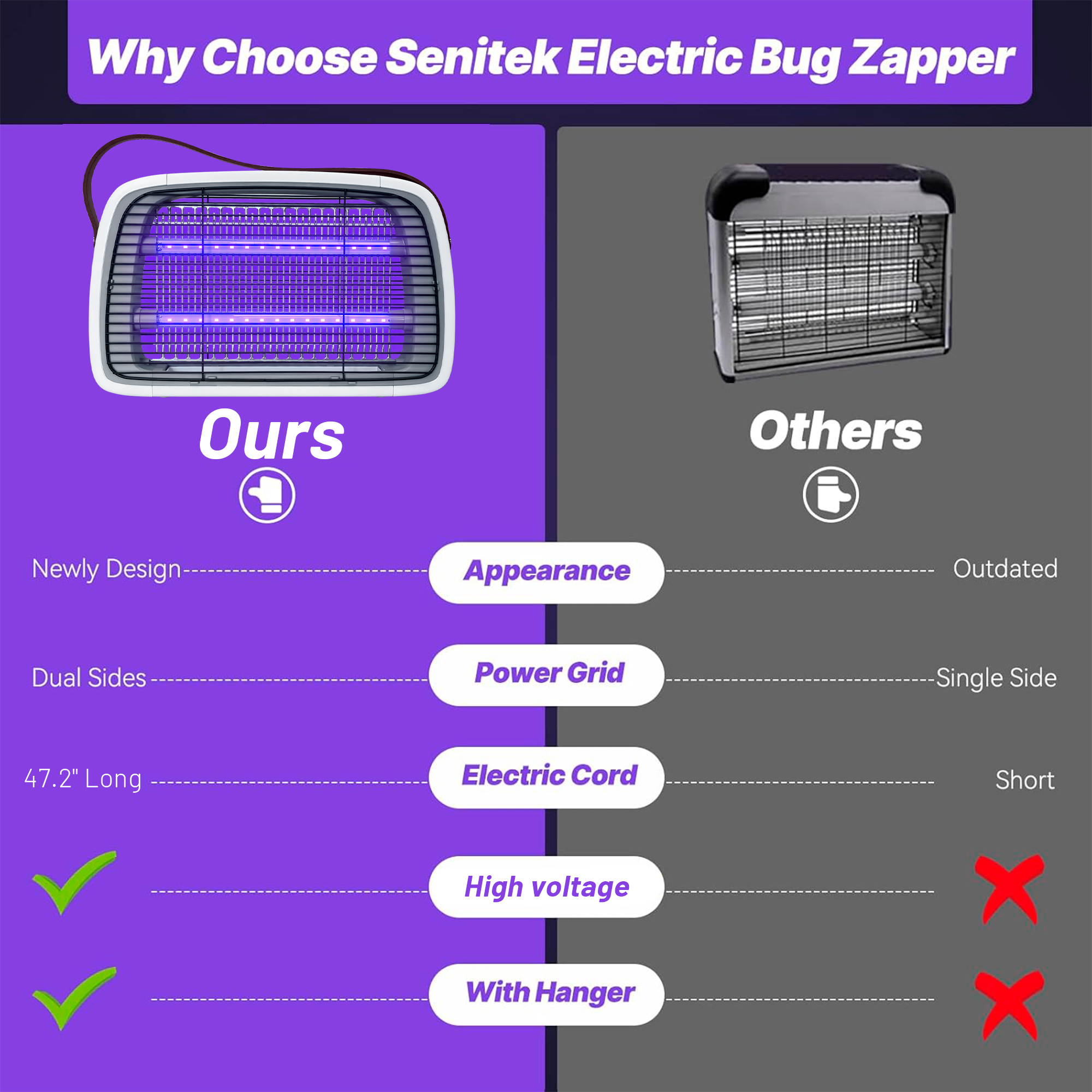 HeartGoods Bug Zapper with Long-Lasting Lamps, 3.9 ft Cord photo 7