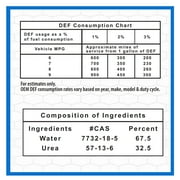 Super Tech DEF Diesel Exhaust Fluid, 2.5 gal