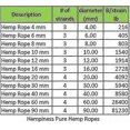 thumbnail image 4 of Natural 100% Hemp Rope 30mm, 4 of 4