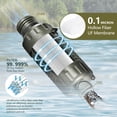 thumbnail image 3 of Filtro de agua Straw Timain Portable Personal Green, 3 of 7