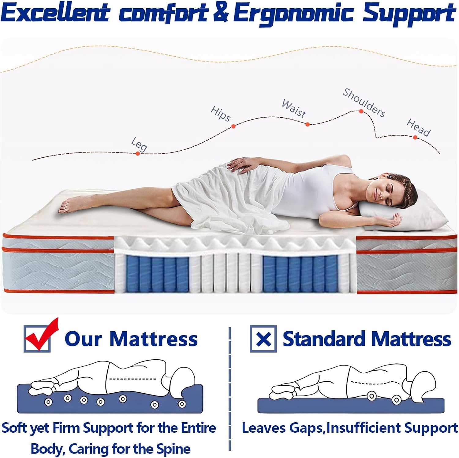 10 Inch Full Size Mattress in A Box, Full Size Memory Foam Mattress with Pocket Spring, Medium Firm for Pressure Relief, Motion Isolation, Certipur-Us Certified(Full, 10, 10, Inches)