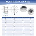 thumbnail image 7 of Uxcell 10-Pack Metric Nylon Insert Hex Lock Nuts, M14 x 2mm Thread 304 Stainless Steel Self-Locking Locknuts for Industrial, 7 of 7