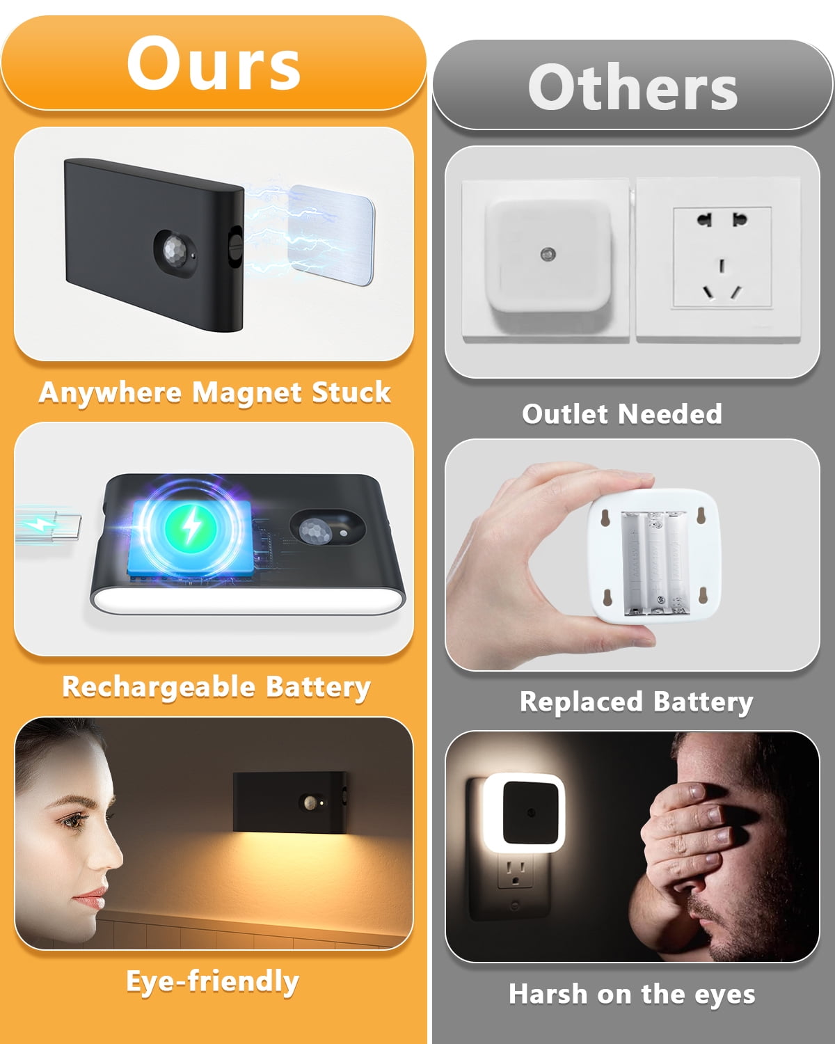 WILLED Stair Lights Indoor, Rechargeable Motion Sensor Night Lights, Battery Operated, Warm White, Wireless Stick on Light for Hallway Entry Stairs Bathroom Kitchen Garage Laundry, 6 Pack