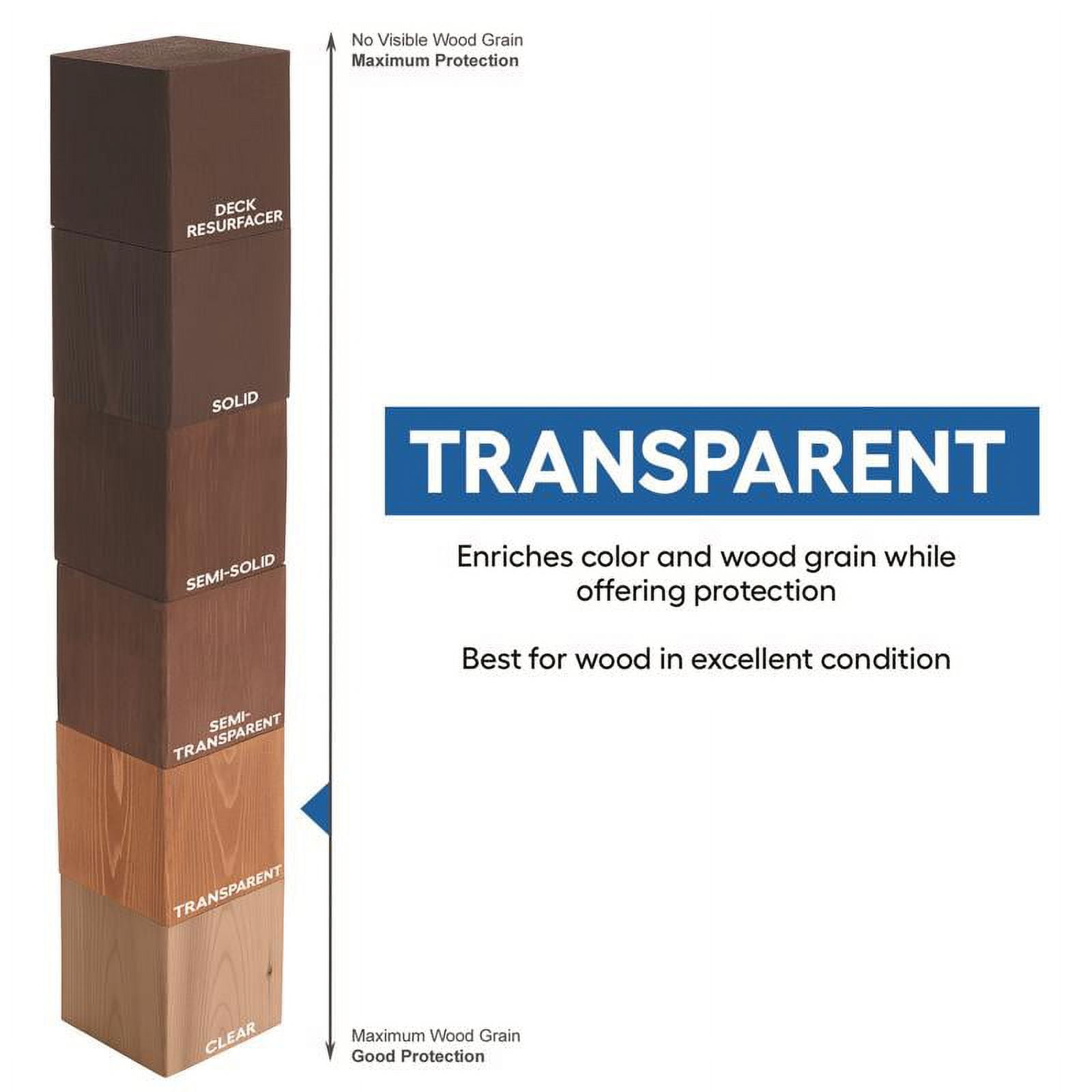 Cabot/Valspar Corp QT Sun Walnut WD Finish 4 Pack
