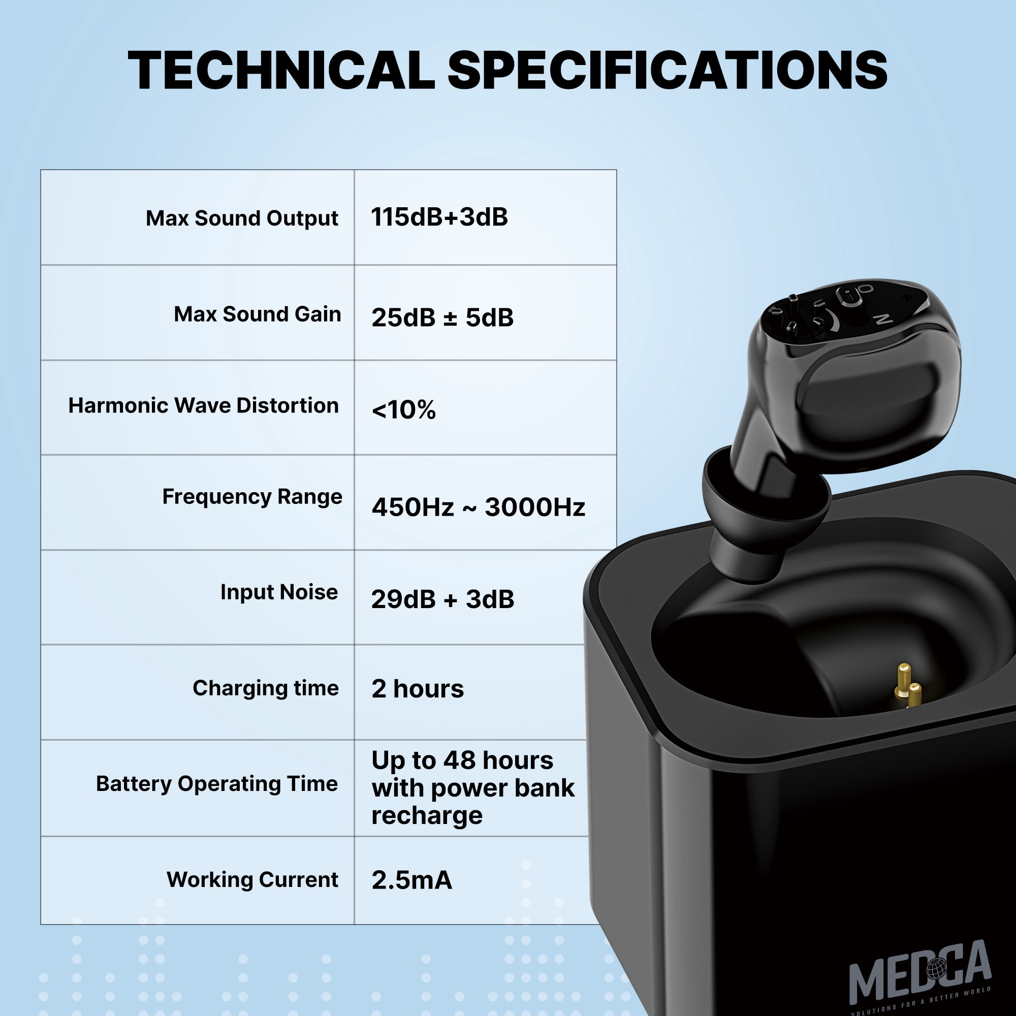 MEDca Digital Hearing Aid Rechargeable - HD Sound Hearing Amplifier for Adults and Seniors w/Charging Base, Intelligent Noise Reduction - Single Hear Assist Unit for Either Right or Left Ear, Black