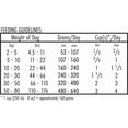 thumbnail image 5 of Inukshuk Professional Performance 32/32 Dry Dog Food, 20-kg bag, 5 of 5