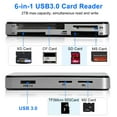 SD Card Reader, USB 3.0 MultiPorts Memory Card Reader, Camera Card