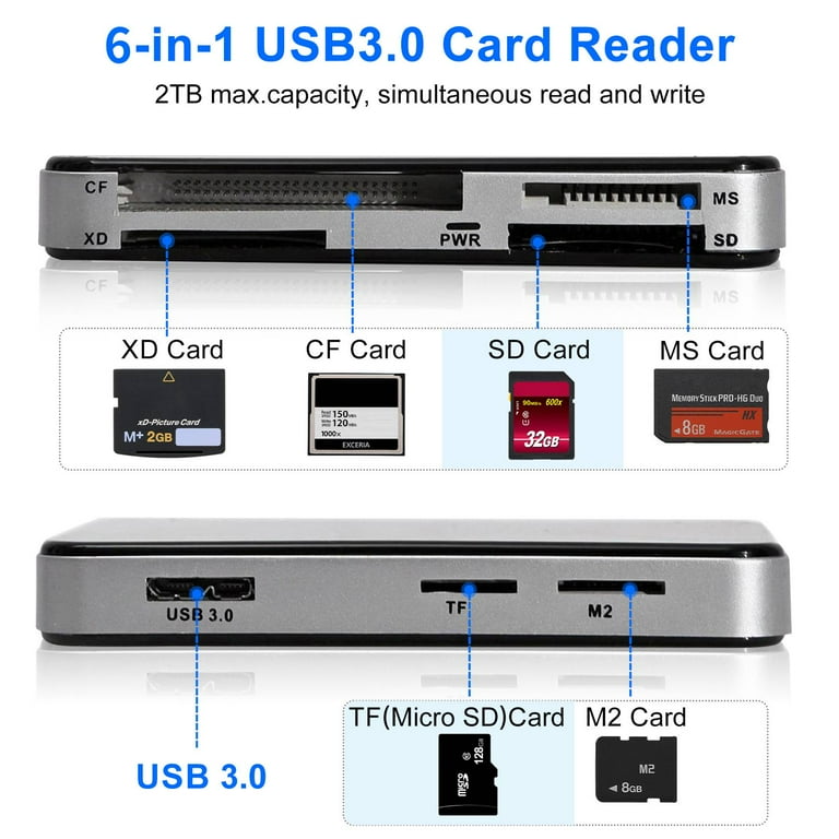 hypothese Mainstream Inheems SD Card Reader, TSV USB 3.0 Multi-Ports Memory Card Reader, Camera Card Reading Writing Adapter for SD, Micro SD, SDXC, SDHC, MicroSDXC, MicroSDHC, M2, MS, CF, Support Windows, Mac OS, Linux - hypothese Mainstream Inheems SD Card Reader, TSV USB 3.0 Multi-Ports Memory Card Reader, Camera Card Reading Writing Adapter for SD, Micro SD, SDXC, SDHC, MicroSDXC, MicroSDHC, M2, MS, CF, Support Windows, Mac OS, Linux -