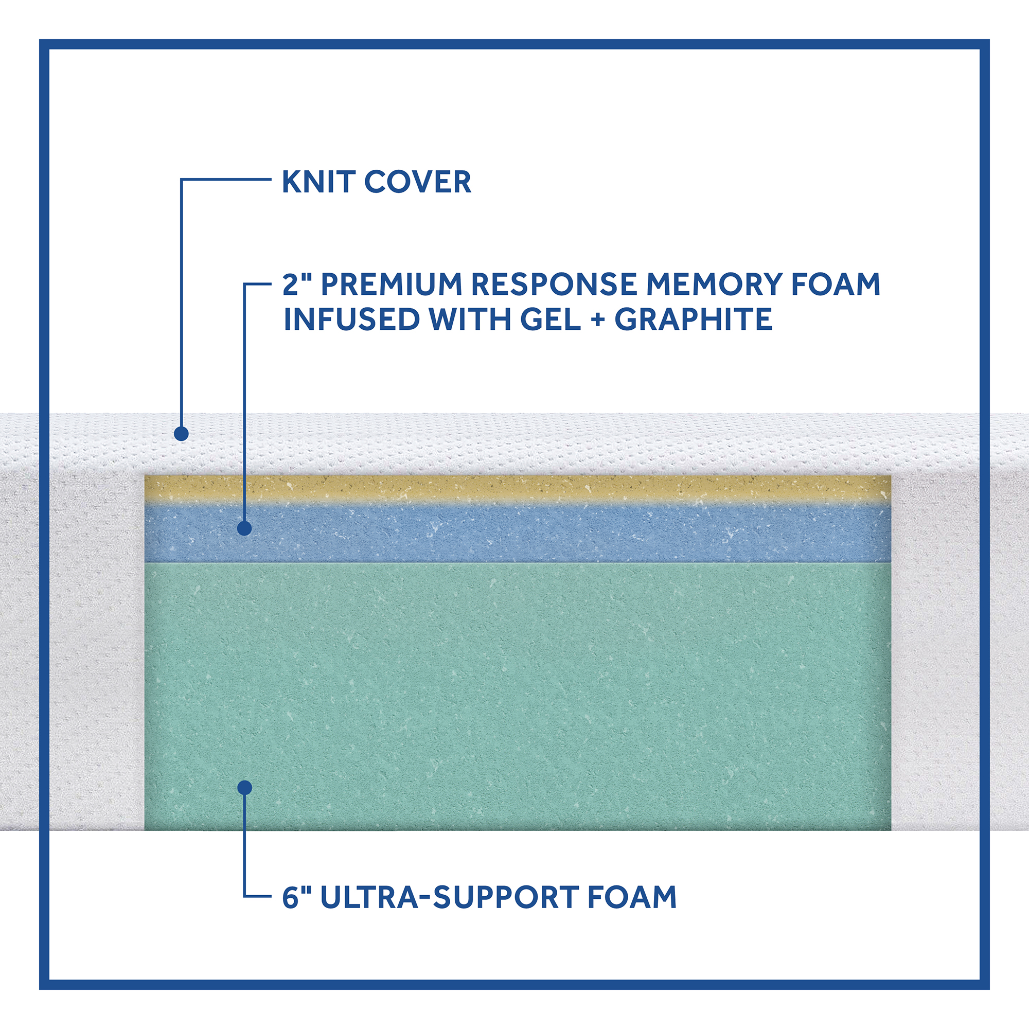Sealy 8" Gel Memory Foam Mattress, Twin, Medium Firm